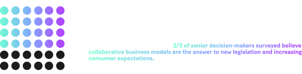 - Graph: According to a study we conducted with Forrester, in 2022, FIs planned to invest in ecosystem development, including open banking compliance and data exchange. 2/3 of senior decision-makers surveyed believe collaborative business models are the answer to new legislation and increasing consumer expectations.