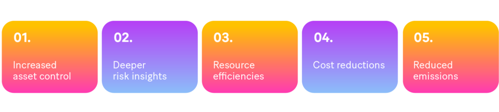 -	Image 2: The 5 key benefits of digital asset auditing: 
1. Increased asset control
2. Deeper risk insights
3. Resource efficiencies
4. Cost reductions
5. Reduced emissions
