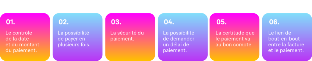 Image : Selon une enquête de Galitt, 80% des Européens ne voient que des avantages au RtP, notamment :
o Le contrôle de la date et du montant du paiement.
o La possibilité de payer en plusieurs fois.
o La sécurité du paiement.
o La possibilité de demander un délai de paiement.
o La certitude que le paiement va au bon compte.
o Le lien de bout-en-bout entre la facture et le paiement.