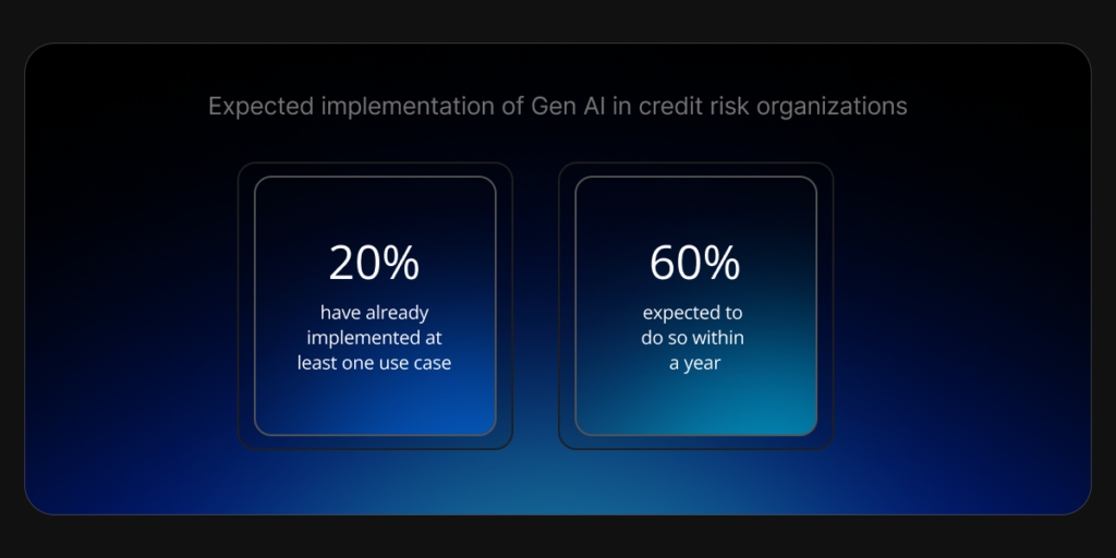 20% of senior credit risk executives had already implemented at least one gen AI use case in their organizations, and a further 60% expected to do so within a year. 